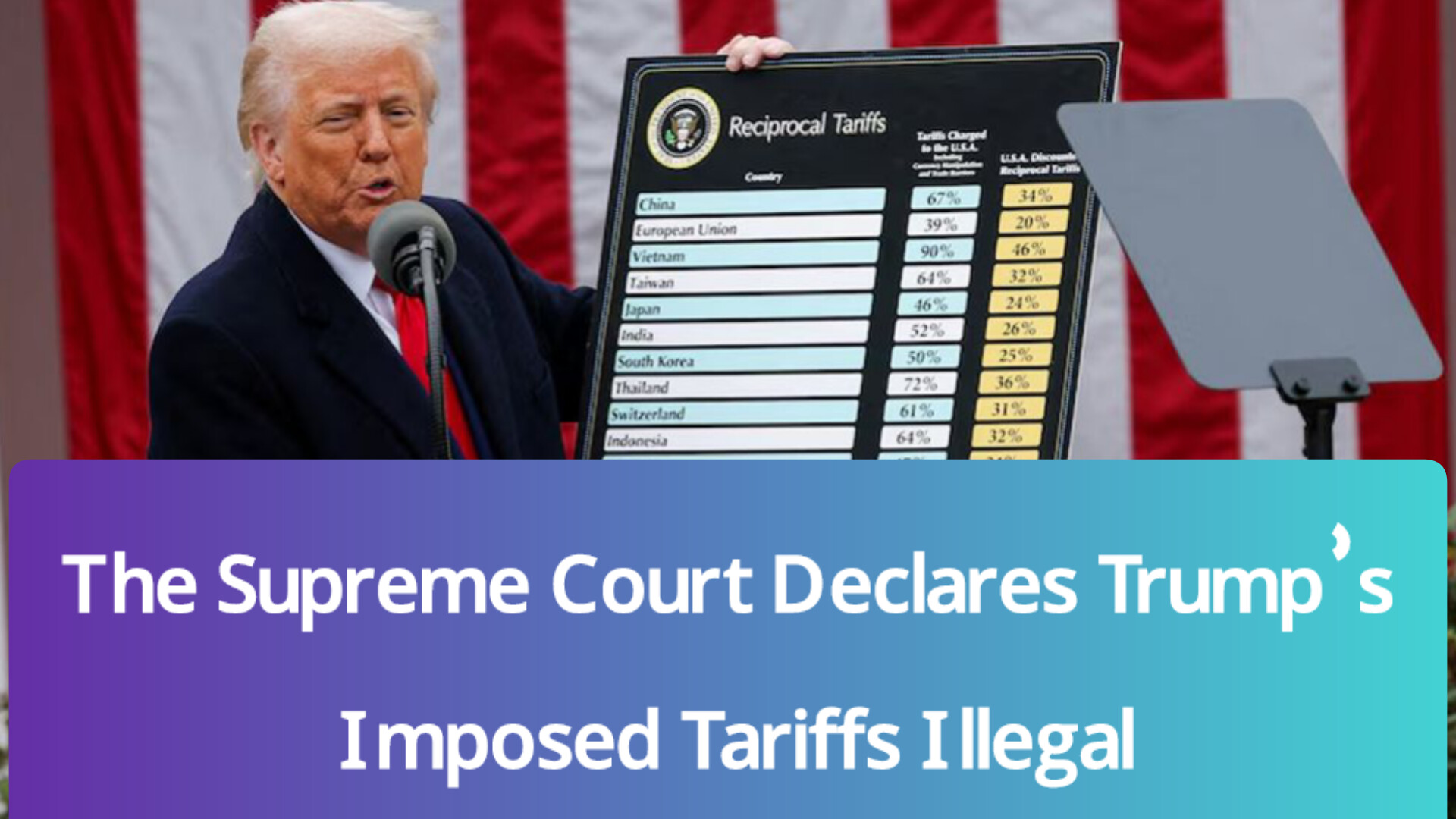 U.S. Supreme Court building, Washington D.C., representing ruling against Trump’s tariffs